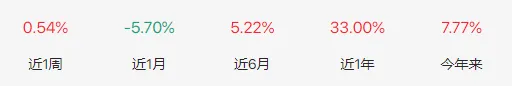 市场强得超预期;实盘组合配置周度回顾(2026.4.13-2026.4.17)