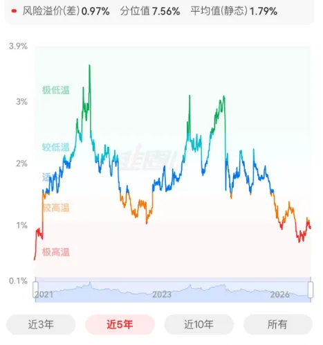 市场强得超预期;实盘组合配置周度回顾(2026.4.13-2026.4.17)