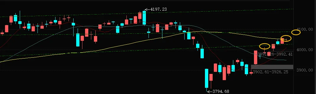 安排了!下周市场或这样走!