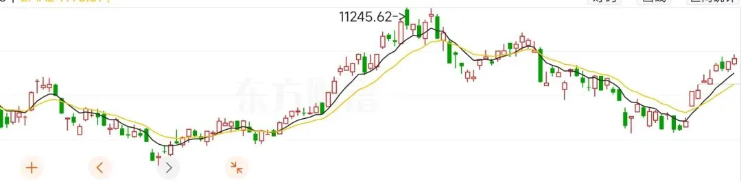 安排了!下周市场或这样走!