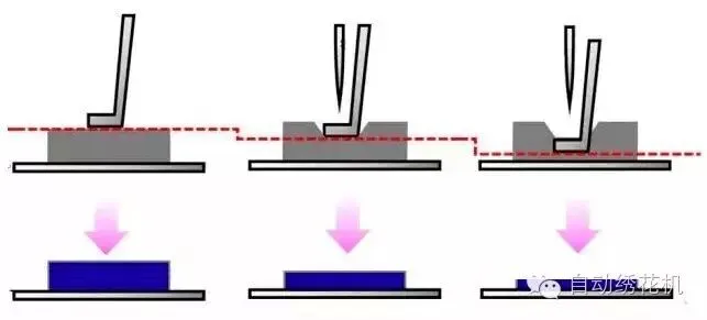 电脑绣花机数控压脚技术详解