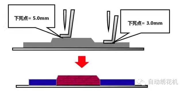 电脑绣花机数控压脚技术详解