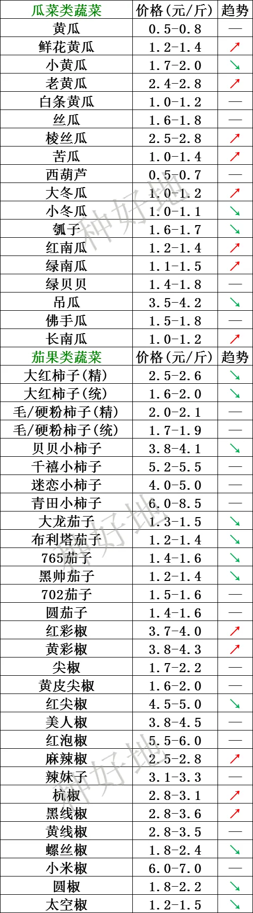 山东寿光市场2026年4月18日价格行情