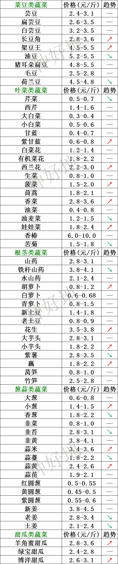 山东寿光市场2026年4月18日价格行情