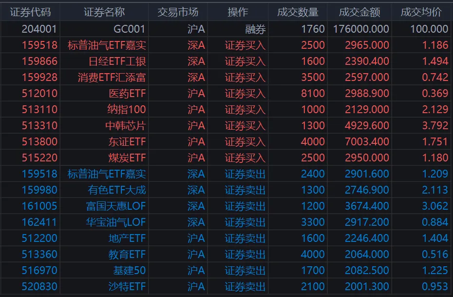 4.17市场复盘交易总结