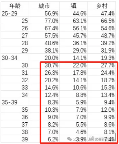 相亲市场加分项与减分项的巅峰对决
