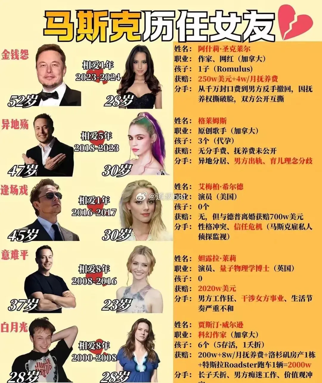 相亲市场加分项与减分项的巅峰对决