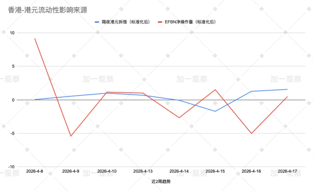 资金需求明显 情绪理性主导:香港市场周跟踪(4月13~17日)