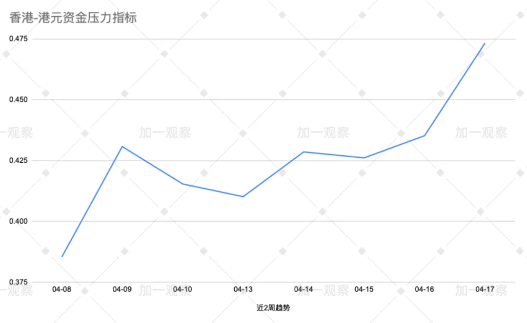 资金需求明显 情绪理性主导:香港市场周跟踪(4月13~17日)
