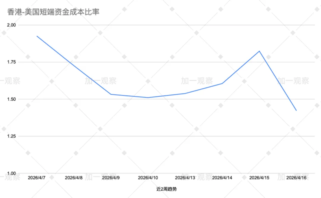 资金需求明显 情绪理性主导:香港市场周跟踪(4月13~17日)