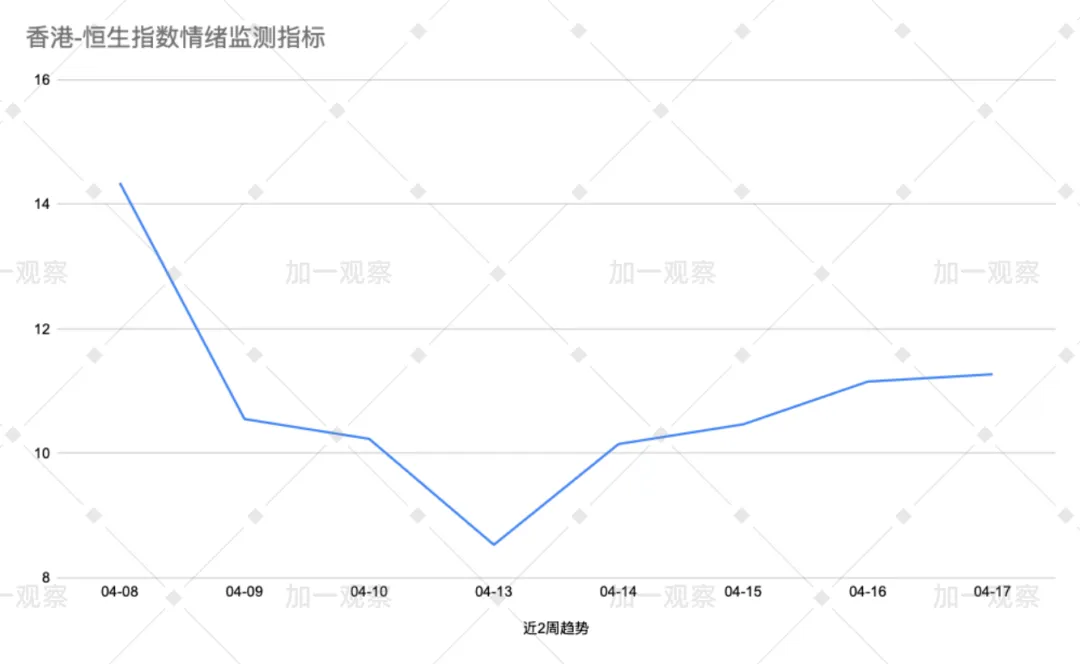 资金需求明显 情绪理性主导:香港市场周跟踪(4月13~17日)