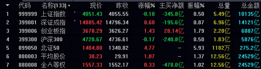 全息自然K线市场走势解读随笔-2620