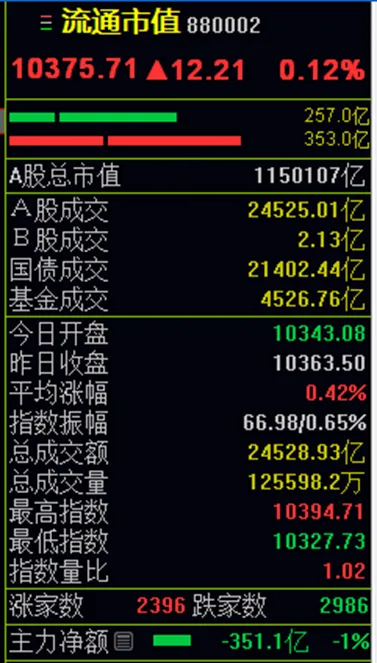 全息自然K线市场走势解读随笔-2620