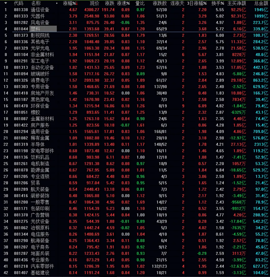 全息自然K线市场走势解读随笔-2620