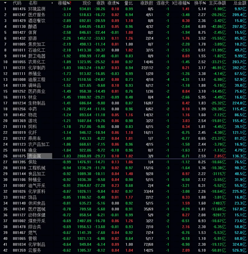 全息自然K线市场走势解读随笔-2620