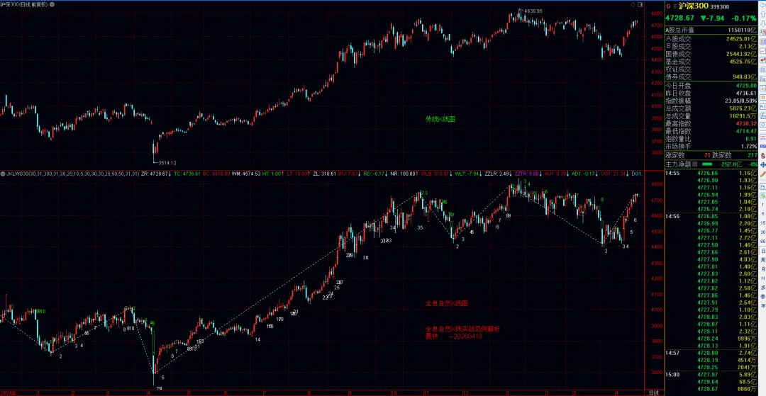 全息自然K线市场走势解读随笔-2620