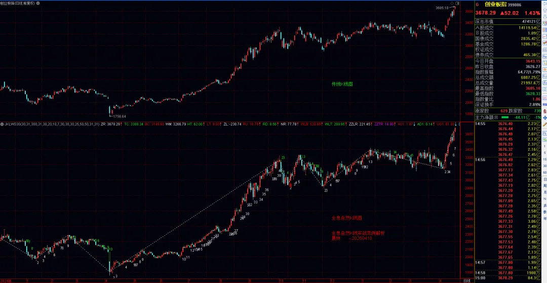 全息自然K线市场走势解读随笔-2620