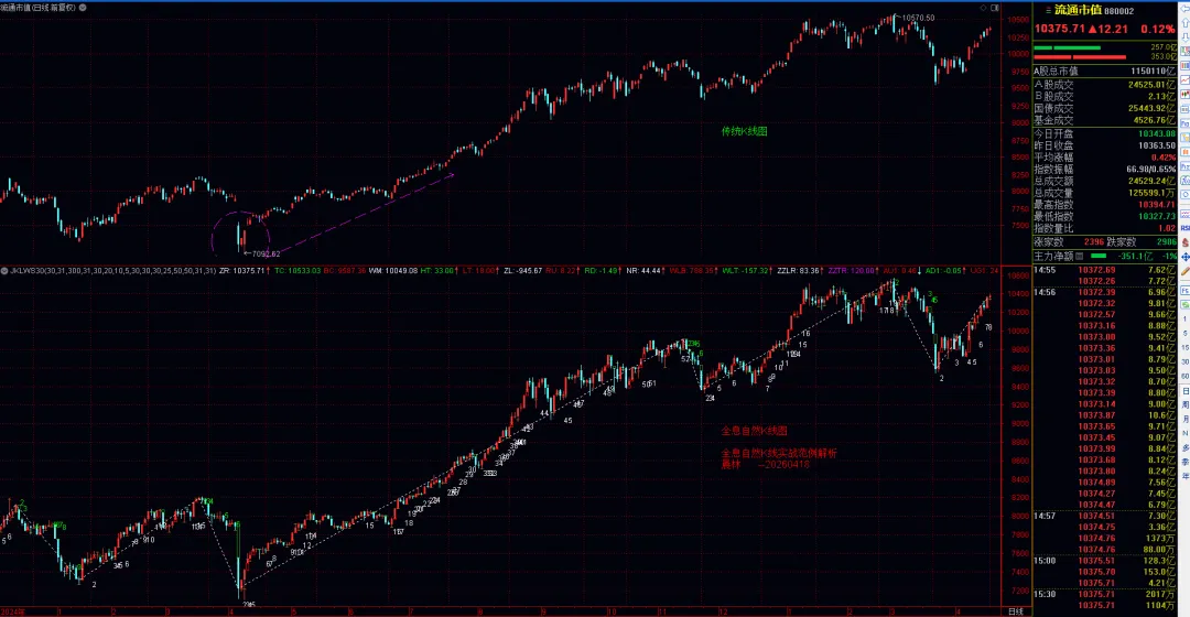 全息自然K线市场走势解读随笔-2620