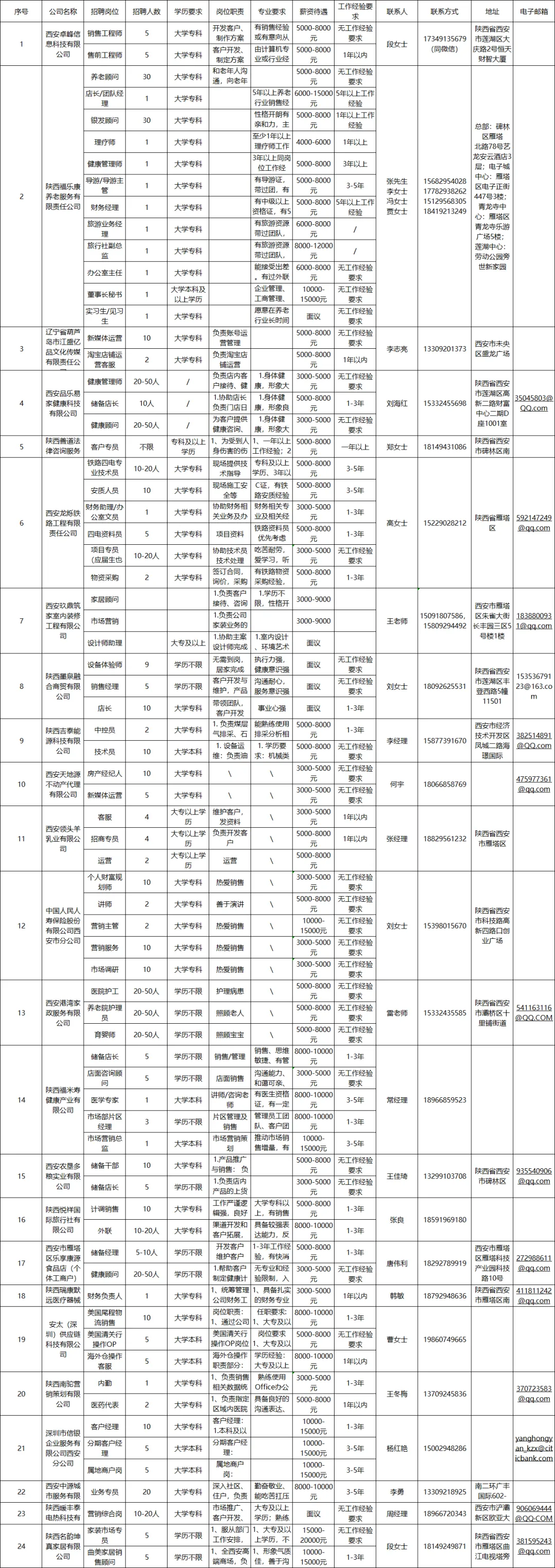 西安市人才市场发布招聘公告