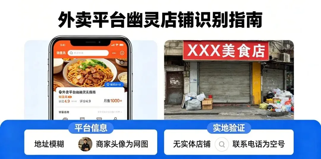 市场监管总局依法对拼多多、美团、京东、饿了么、抖音、淘宝、天猫等7家电商平台“幽灵外卖”系列案作出行政处罚.