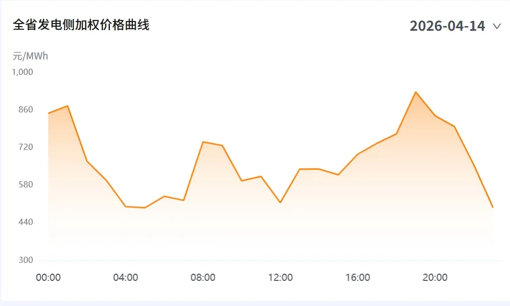 批零倒挂危机:广东售电市场的＂解约潮＂与监管警示!(不能全怪老特啊)