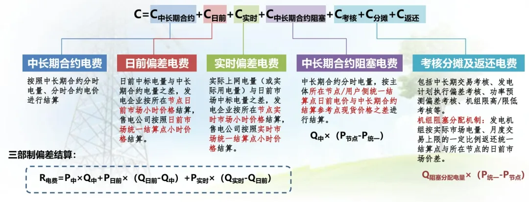 批零倒挂危机:广东售电市场的＂解约潮＂与监管警示!(不能全怪老特啊)