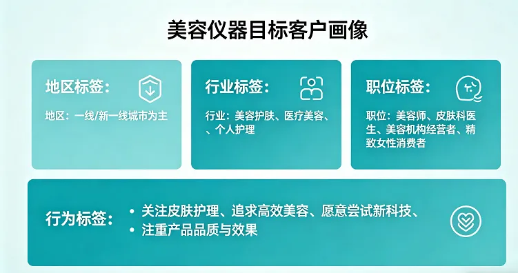Facebook外贸获客攻略:一个人管理20个号,每天稳定产出30+精准询盘(实操版)