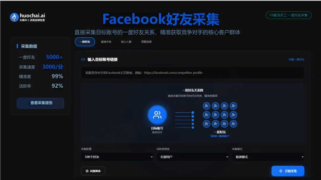 Facebook营销全攻略:从精准获客到高效转化的完整闭环