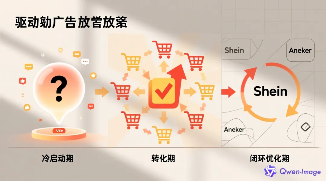 Facebook营销全攻略:从精准获客到高效转化的完整闭环