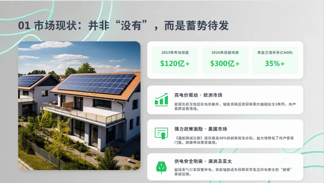 光伏储能 | 分布式家庭光伏储能系统-市场现状、挑战与未来展望