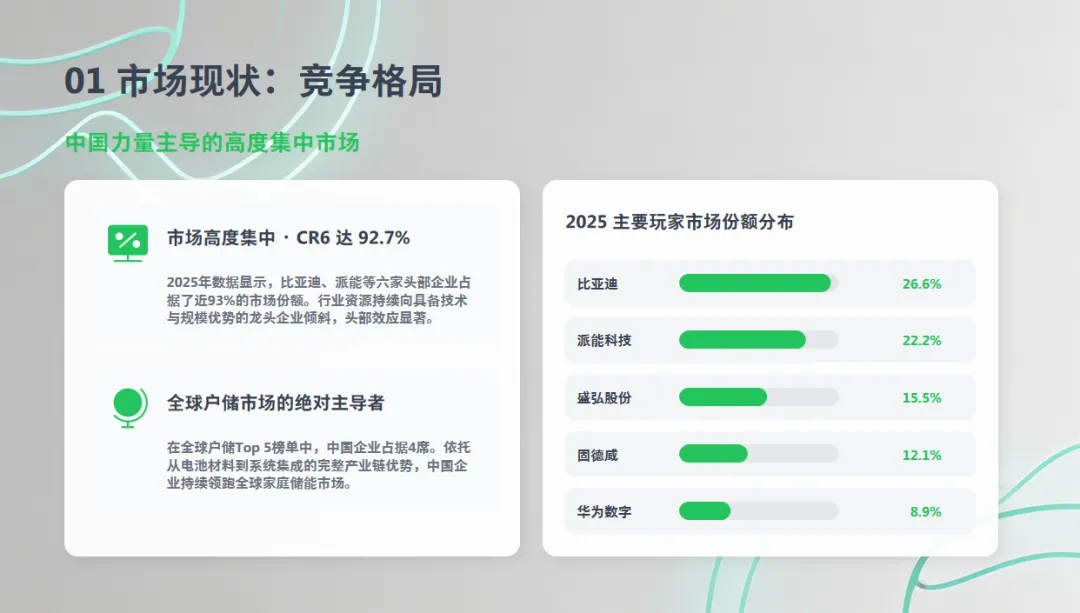 光伏储能 | 分布式家庭光伏储能系统-市场现状、挑战与未来展望