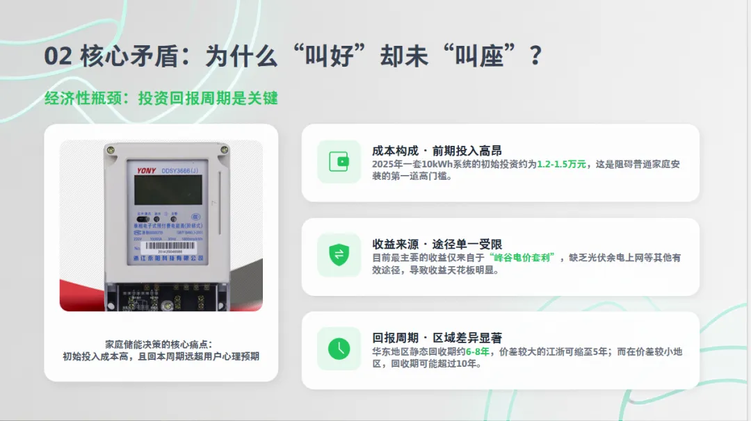 光伏储能 | 分布式家庭光伏储能系统-市场现状、挑战与未来展望