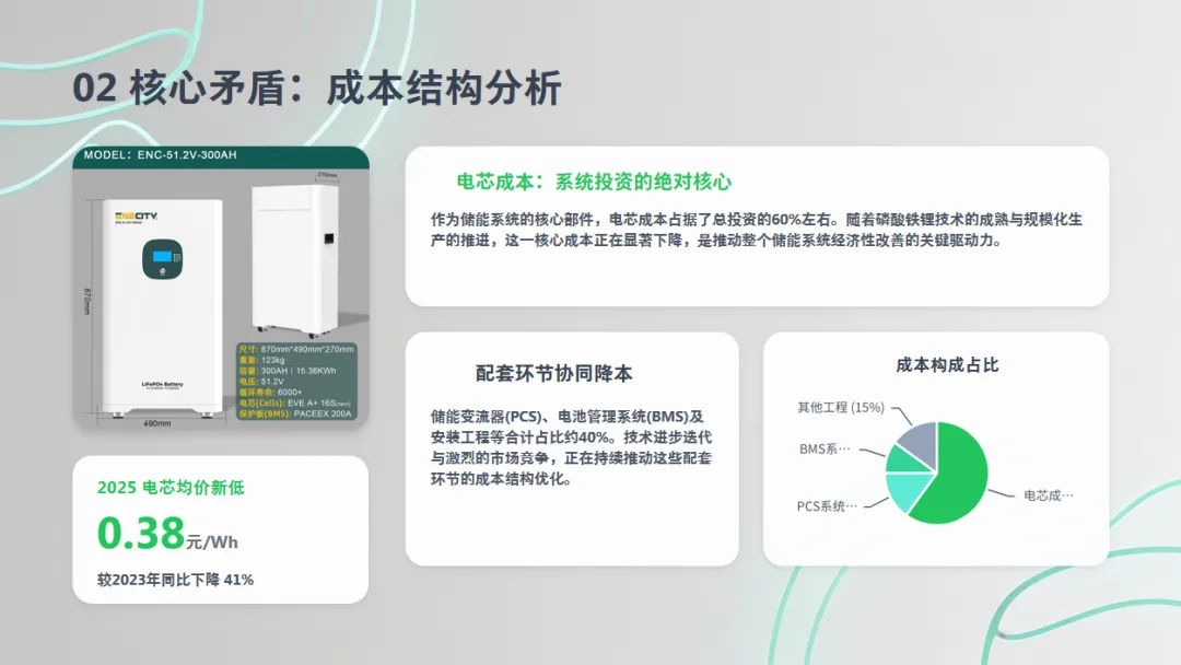 光伏储能 | 分布式家庭光伏储能系统-市场现状、挑战与未来展望