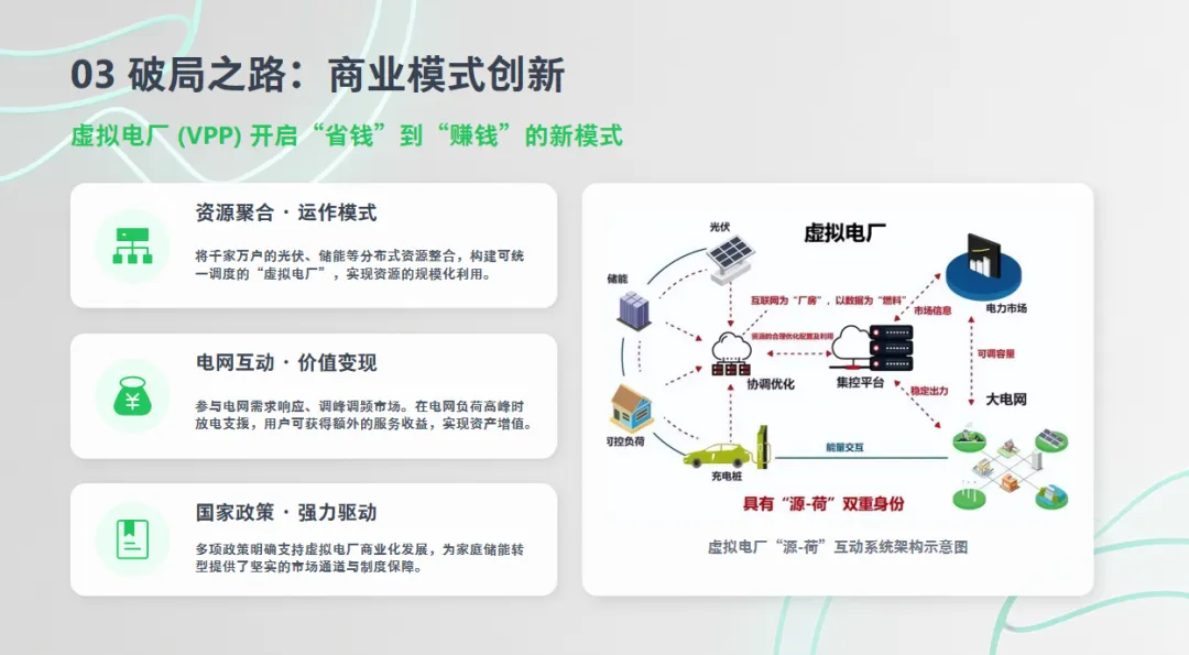 光伏储能 | 分布式家庭光伏储能系统-市场现状、挑战与未来展望