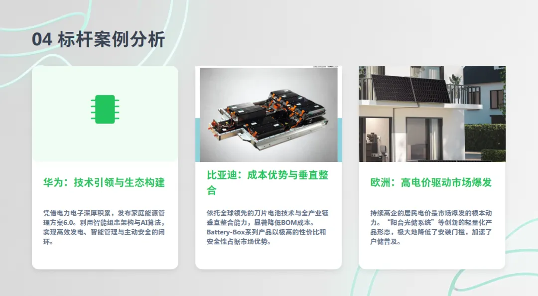 光伏储能 | 分布式家庭光伏储能系统-市场现状、挑战与未来展望