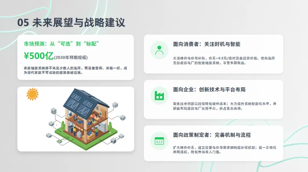 光伏储能 | 分布式家庭光伏储能系统-市场现状、挑战与未来展望