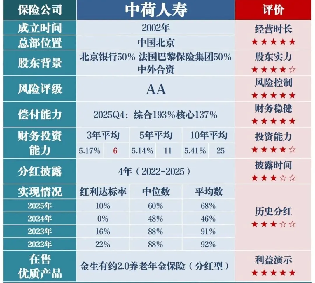 市场唯一可以 ＂吃后悔药＂ 的养老金!中荷今生有约 2.0,把加保写进合同