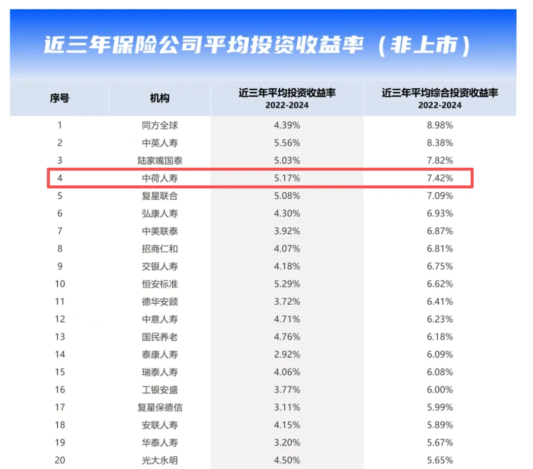 市场唯一可以 ＂吃后悔药＂ 的养老金!中荷今生有约 2.0,把加保写进合同