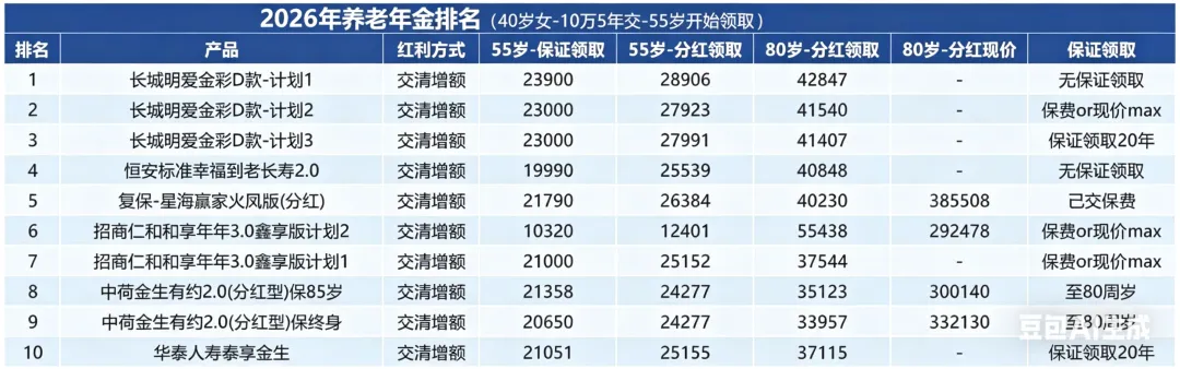 市场唯一可以 ＂吃后悔药＂ 的养老金!中荷今生有约 2.0,把加保写进合同