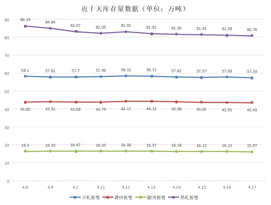 乐从钢铁市场行情(2026.4.17)