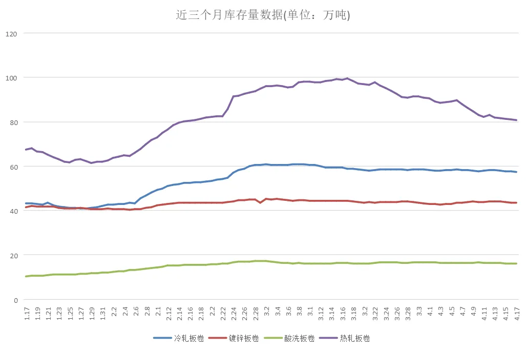 乐从钢铁市场行情(2026.4.17)