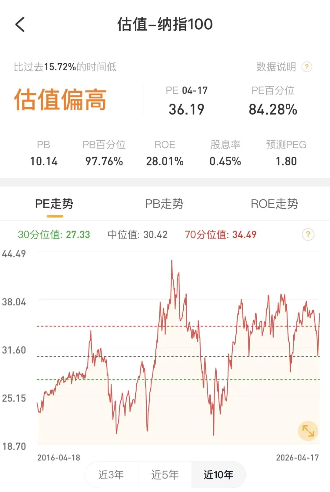 投资市场里哪类人能赚到钱?