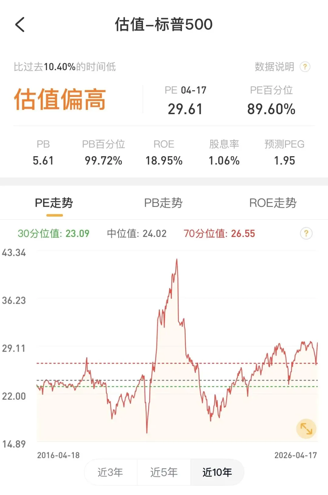 投资市场里哪类人能赚到钱?