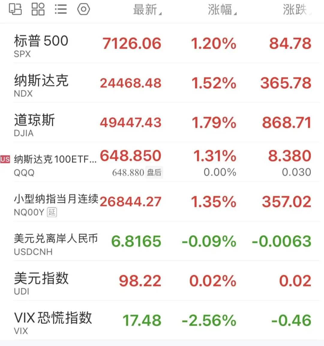 投资市场里哪类人能赚到钱?