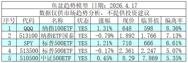 投资市场里哪类人能赚到钱?