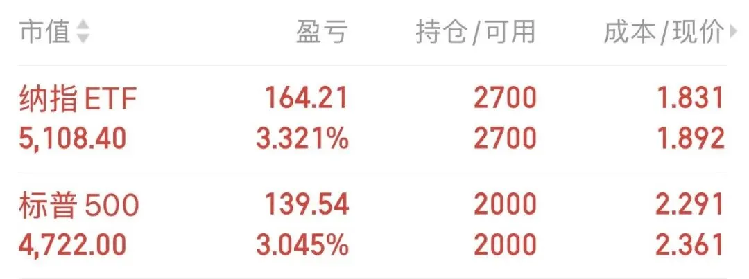 投资市场里哪类人能赚到钱?