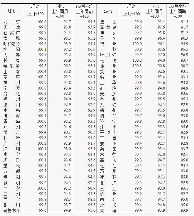 投资市场里哪类人能赚到钱?