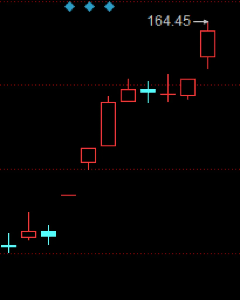 近期市场规律心得