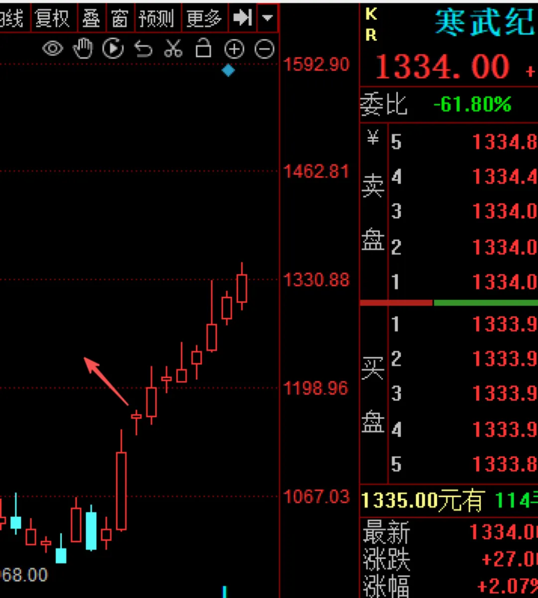 近期市场规律心得