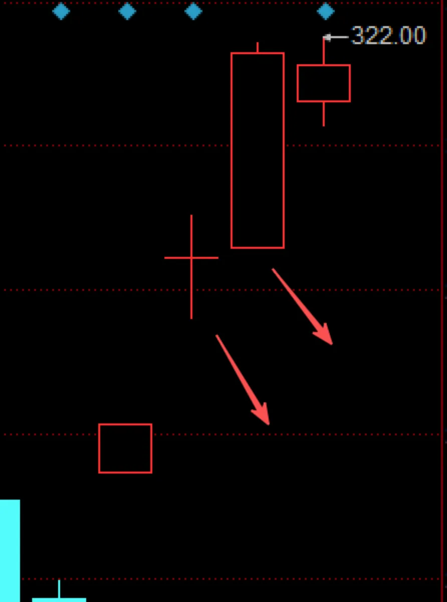 近期市场规律心得